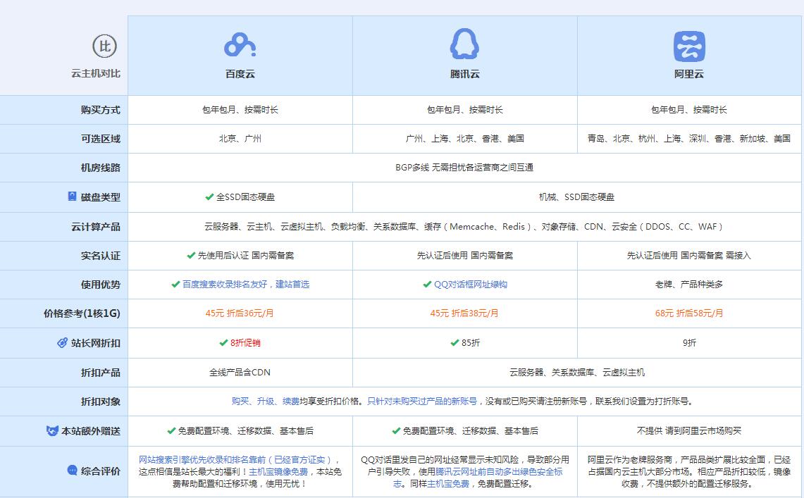 扬中云主机代理对比.jpg